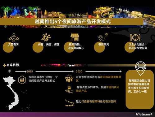 图片新闻 越南推出5个夜间旅游产品开发模式